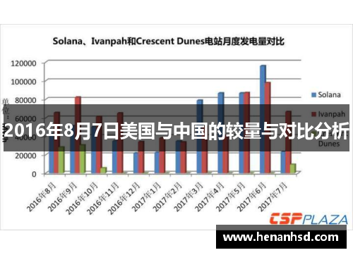 2016年8月7日美国与中国的较量与对比分析