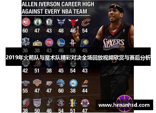 2019年火箭队与魔术队精彩对决全场回放视频欣赏与赛后分析